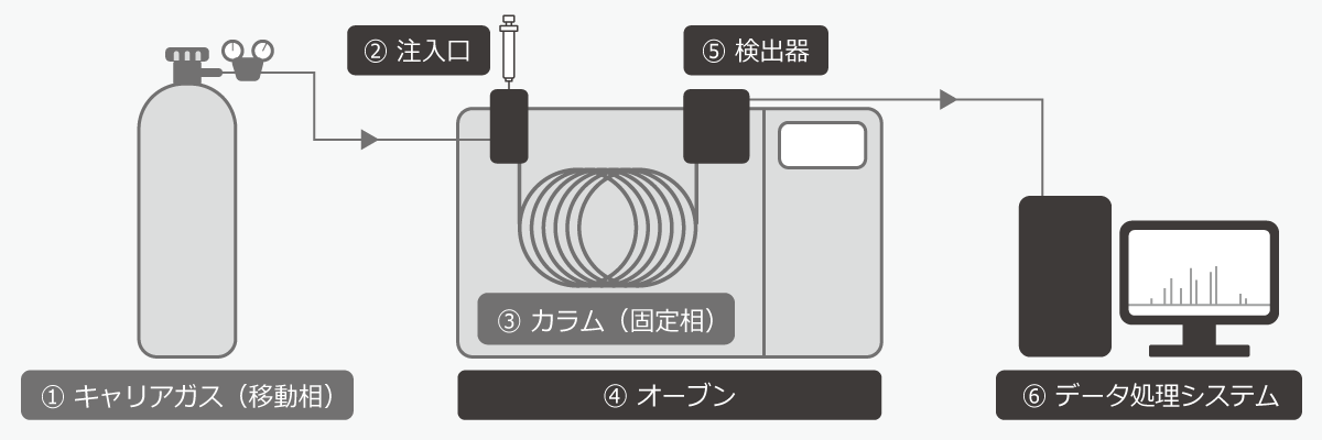 GCの基本構成イメージ